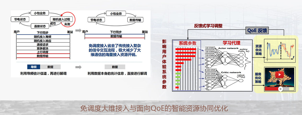 華中科技大學天地一體化實驗室