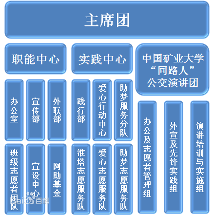 中國礦業大學化工學院青年志願者協會