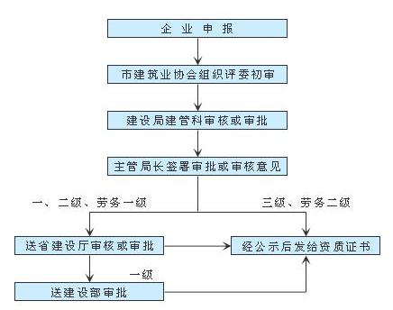 建築業技術管理