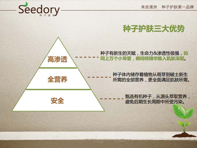 Seedory種子宣言