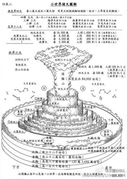 供曼扎