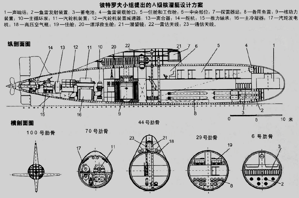 彼特羅夫的最初設計方案