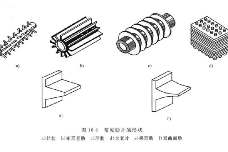 肋壁傳熱