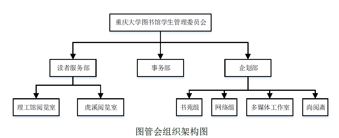 重慶大學圖管會