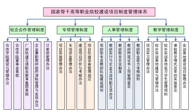 關於實行建設項目法人責任制的暫行規定