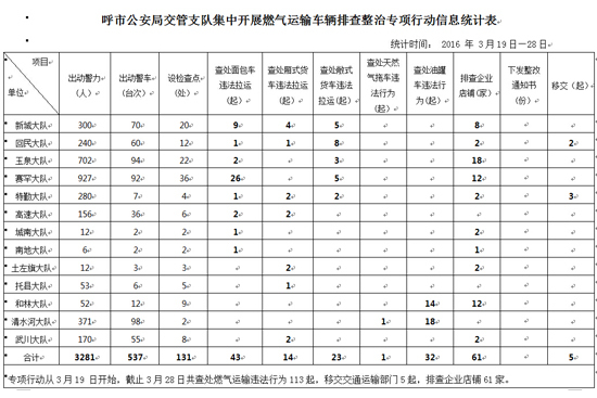 江乾區統計違法案件查處程式規則