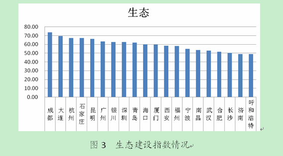 美麗中國(中共十八大提出的概念)