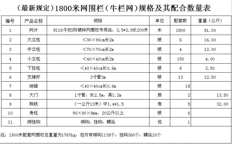 國家標準配置