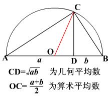 幾何平均數示意圖