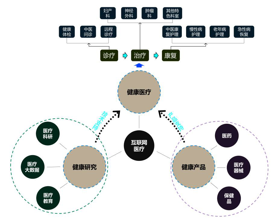 濟南國際醫學科學中心