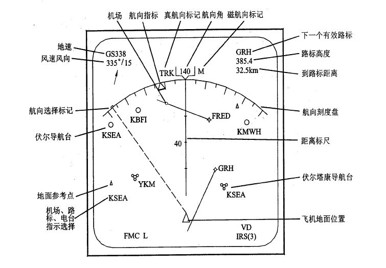 導航參數顯示儀