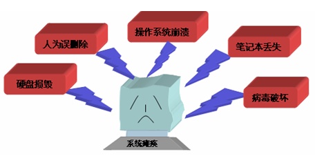 濟南雪峰數據恢復工作室