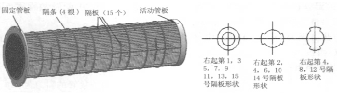 圖3 管板裝配及隔板布置形式