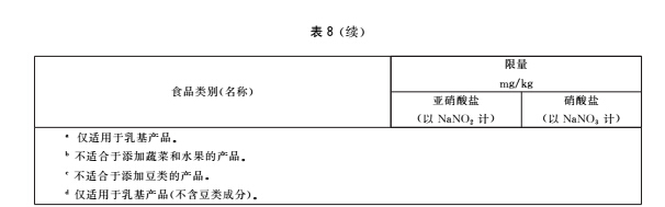 食品中污染物限量