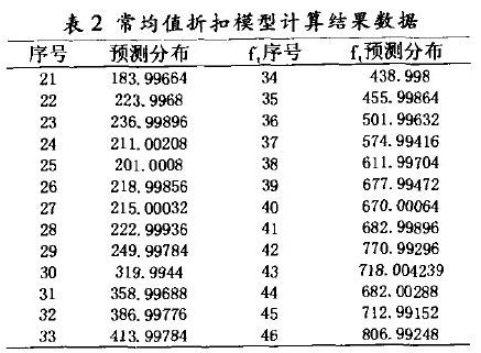 貝葉斯預測