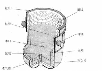 鋼包的結構