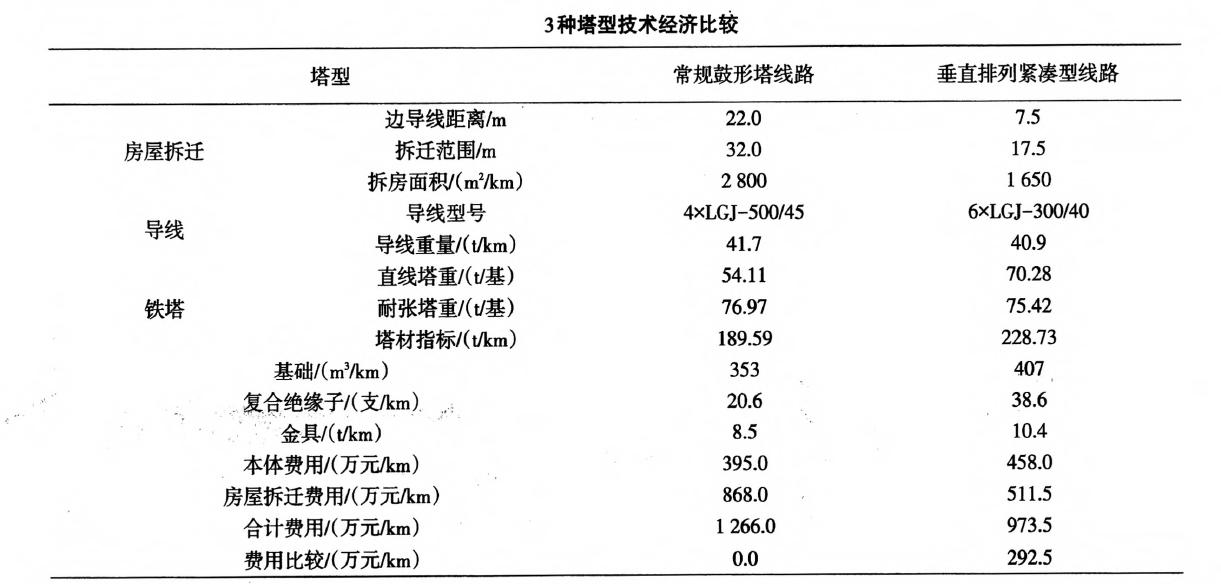 技術經濟對比