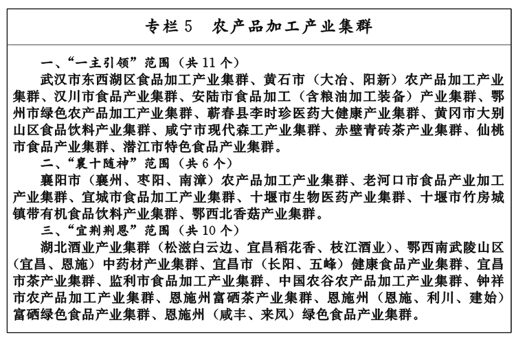 湖北省推進農業農村現代化“十四五”規劃