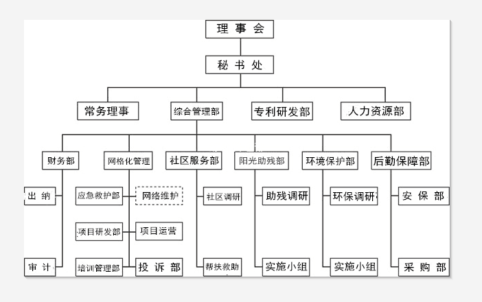 東營市心馨公益志願者服務中心