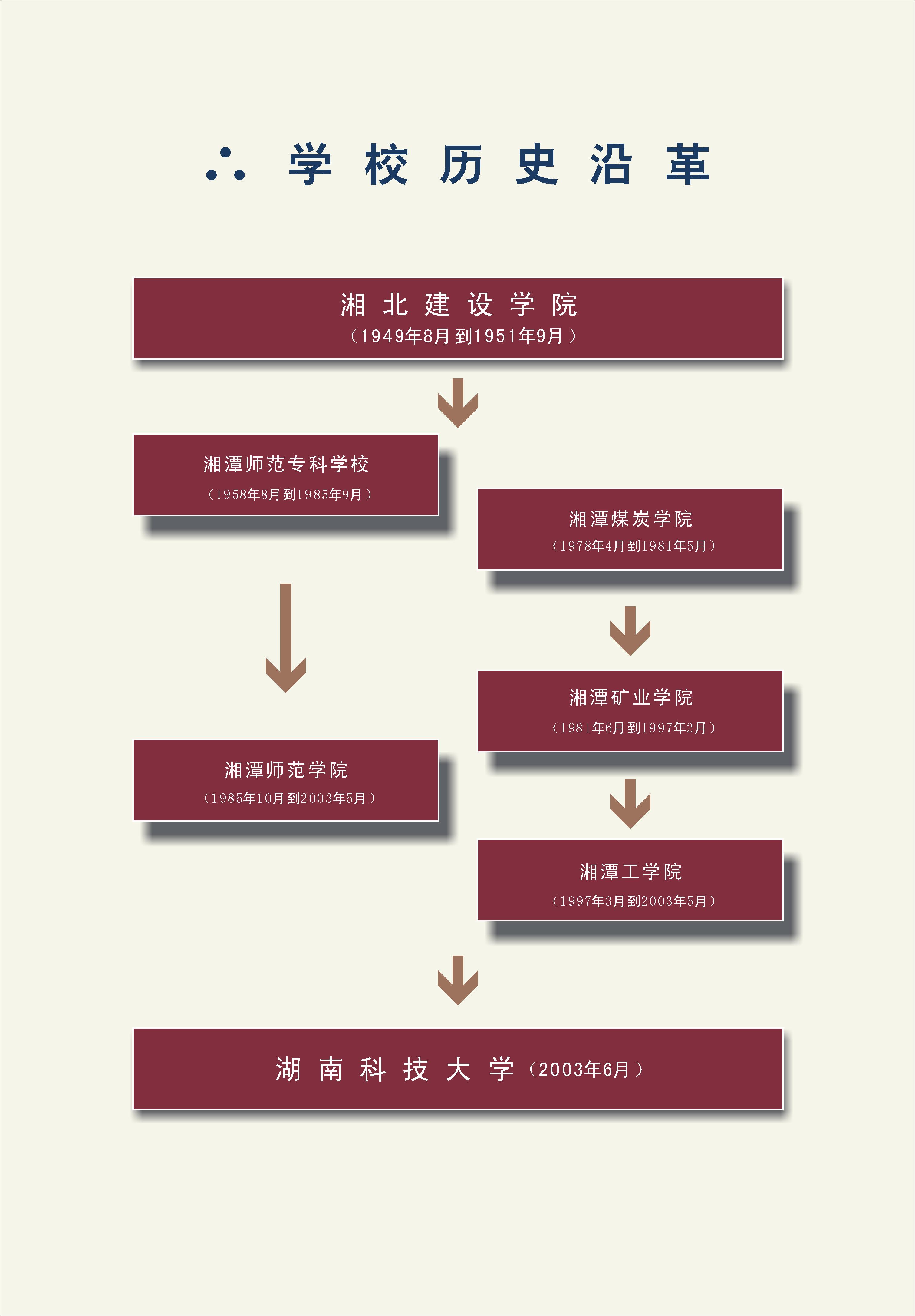 湖南科技大學