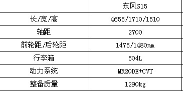 參數配置