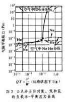 分子篩吸附泵