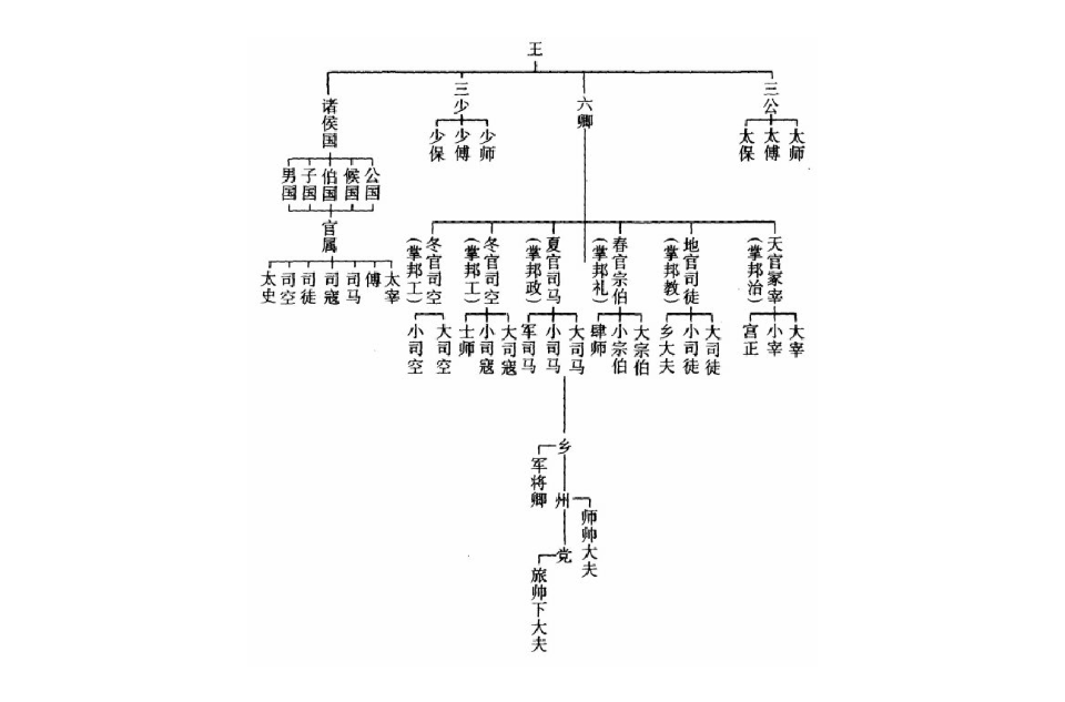 古代官位等級