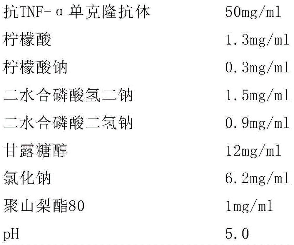 一種穩定的抗TNF-α抗體製劑及其用途