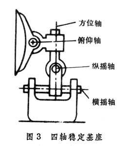 天線座架