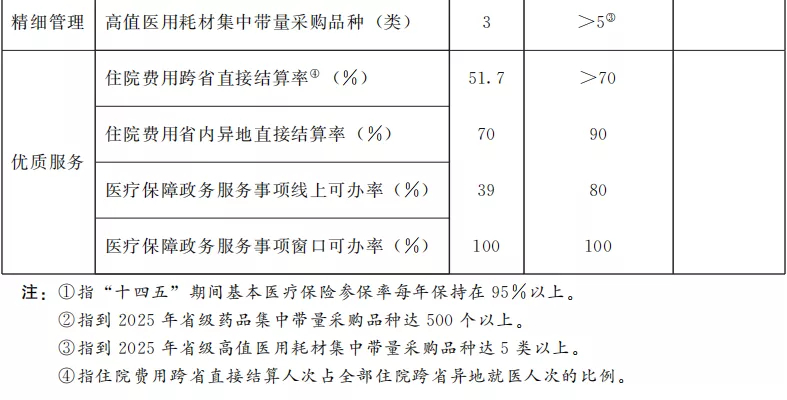 甘肅省“十四五”全民醫療保障規劃