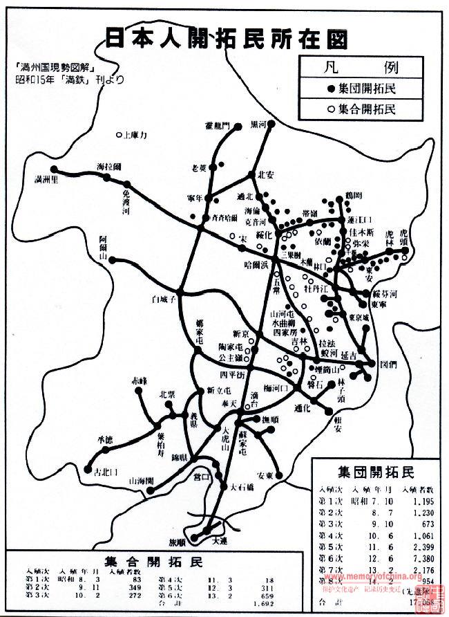 開拓團(滿洲開拓團)