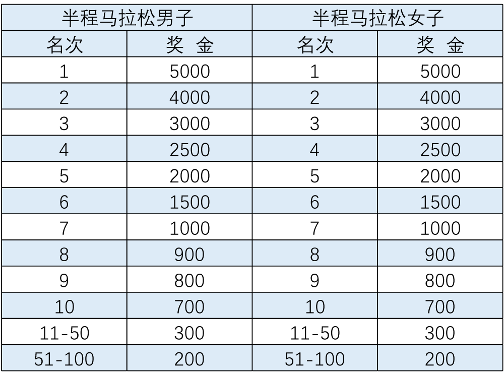 2024長春馬拉松