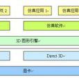 遊戲軟體開發技術