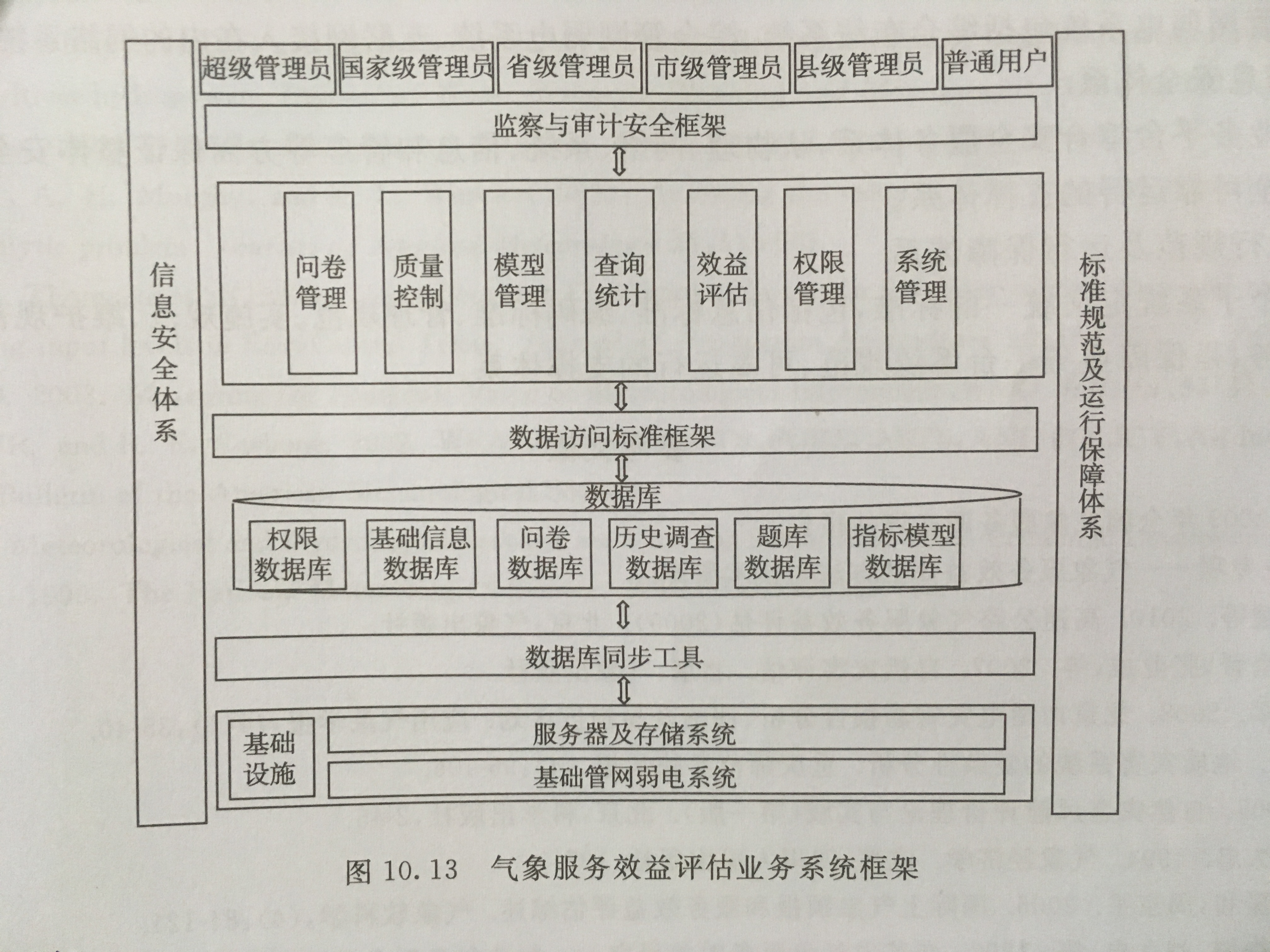 氣象服務效益評估系統