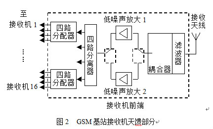 移動通信接收機