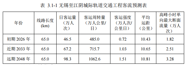 錫澄靖城際軌道交通(無錫捷運S1號線)