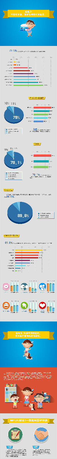 維達2015國民家庭親子關係報告