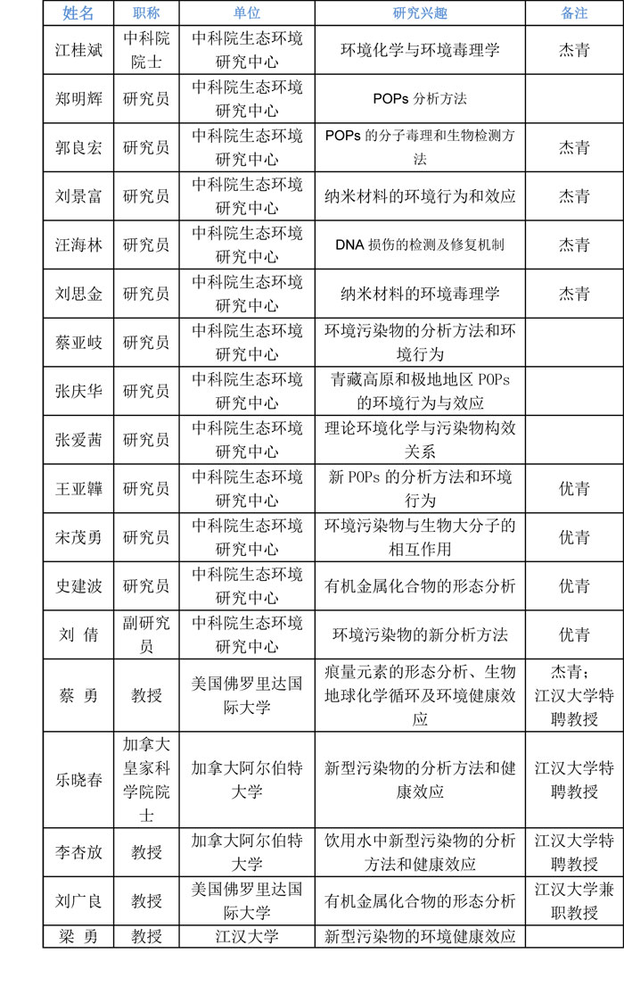 江漢大學環境與健康研究院