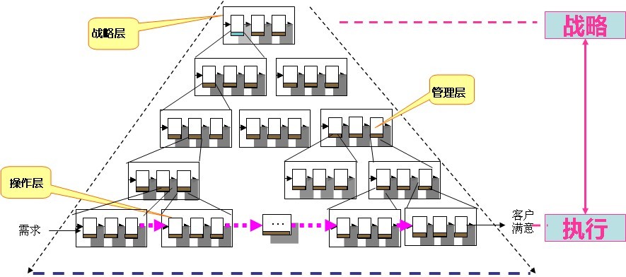 風險內控管理系統