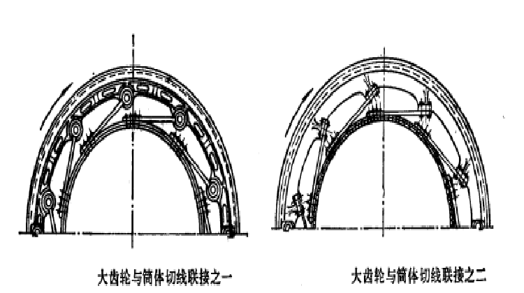 大齒輪與筒體切線聯接