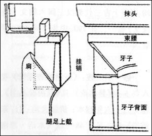 抱肩榫