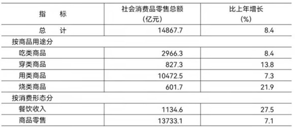 北京市2021年國民經濟和社會發展統計公報