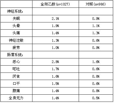 鹽酸金剛乙胺片