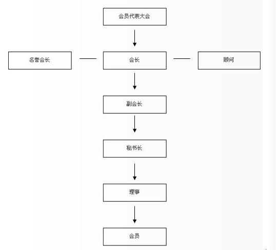 天長市物流商會