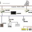 照明系統設計