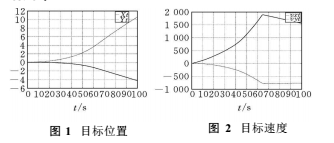 典型彈道