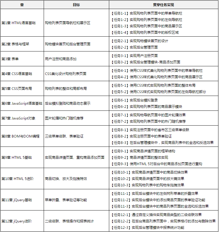 Web前端設計與開發(Web前端設計與開發：HTML+CSS+JavaScript+HTML 5+jQuery)