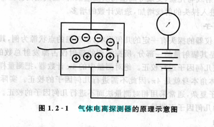 氣體電離探測器