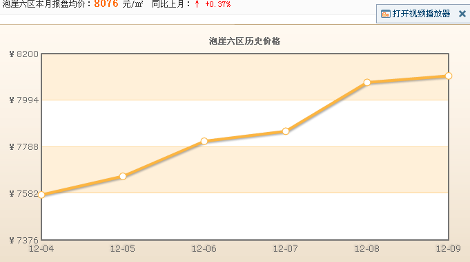 泡崖六區