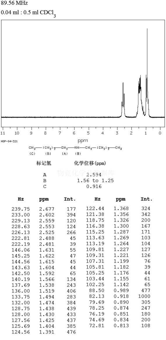 二丁胺